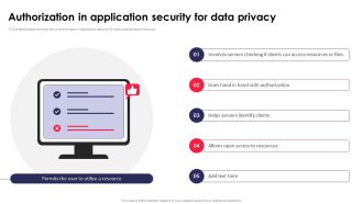 Authorization In Application Security For Data Privacy Application Security Testing