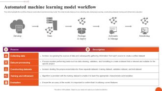 Automated Machine Learning Model Exploring Machine Learning Operations Clipart Pdf