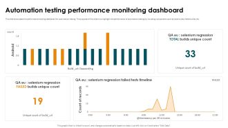 Automation Testing Performance Monitoring Smoke Testing Ppt Presentation