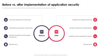 Before Vs After Implementation Of Application Security Application Security Testing