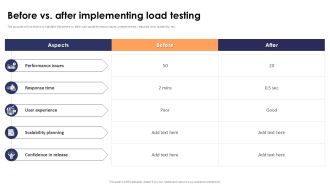Before Vs After Implementing Load Testing Stress Testing For Robust Ppt Example