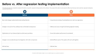Before Vs After Regression Partial Regression Testing For A Best PPT Slide