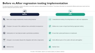 Before Vs After Regression Testing Implementation Corrective Regression Testing Ppt Sample