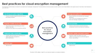 Best Practices For Cloud Encryption Data Security In Cloud Computing Ppt Template