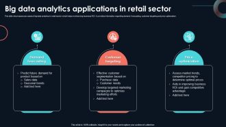 Big Data Analytics Applications In Retail Developing Strategic Insights Using Big Data Analytics SS V