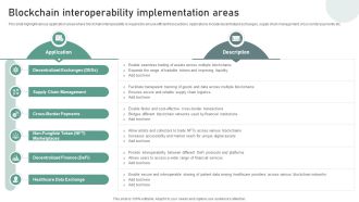 Bridging Blockchains A Deep Blockchain Interoperability Implementation Areas BCT SS V