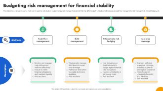 Budgeting Risk Management Strategies To Develop Effective Ppt Presentation Fin SS V