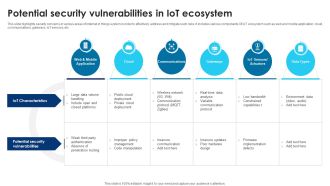 Building Trust With IoT Security Potential Security Vulnerabilities In IoT Ecosystem IoT SS V