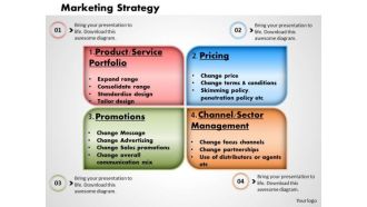 Business Framework Marketing Strategy PowerPoint Presentation