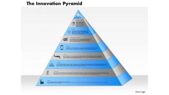 Business Framework The Innovation Pyramid PowerPoint Presentation