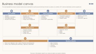 Business Model Canvas Automotive Assembly Business Model BMC SS V