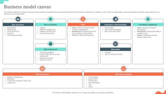 Business Model Canvas Local Cuisine Delivery Business Model BMC SS V