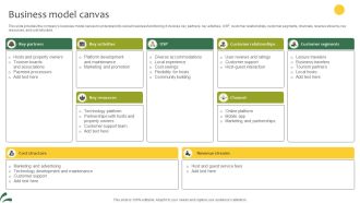 Business Model Canvas Lodging And Breakfast Business Model BMC SS V