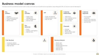 Business Model Canvas Renovation Supplies Business Model BMC SS V