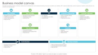 Business Model Canvas Strategies Driving Business Triumph Through Pfizer PPT Example BMC SS V