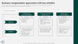 Business Reorganization Approaches With Key Activities Introduction Pdf