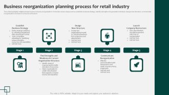 Business Reorganization Planning Process For Retail Industry Professional Pdf