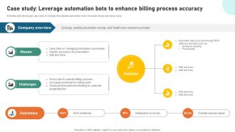 Case Study Leverage Automation Sample Pitch Deck For Video Ppt Template