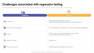 Challenges Associated With Regression Testing Corrective Regression Testing Ppt Template