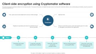 Client Side Encryption Using Cryptomator Client Side Encryption PPT Presentation