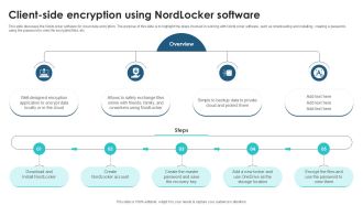 Client Side Encryption Using Nordlocker Client Side Encryption PPT Presentation