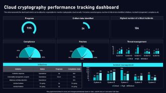 Cloud Cryptography Performance Cloud Data Security Using Cryptography Sample Pdf
