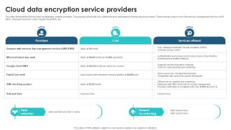Cloud Data Encryption Service Client Side Encryption PPT PowerPoint