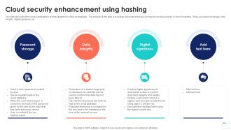 Cloud Security Enhancement Using Data Security In Cloud Computing Ppt Presentation