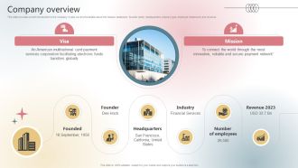 Company Overview Payment Processing Company Business Model BMC SS V