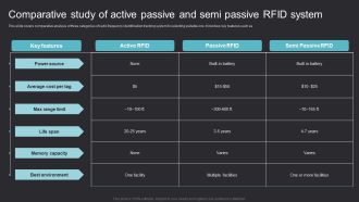 Comparative Study Of Active Maximizing Efficiency With Asset Tracking Solutions Introduction Pdf