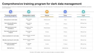 Comprehensive Training Program Importance Of Unstructured Data Ppt Presentation