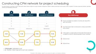 Constructing CPM Network For Schedule Management Techniques PPT Presentation