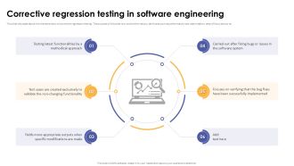 Corrective Regression Testing In Software Engineering Corrective Regression Testing Ppt Slide