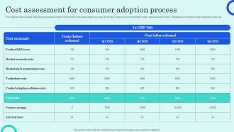 Cost Assessment For Consumer Adoption Process Overview Of Customer Adoption Process Demonstration Pdf