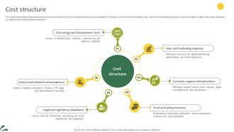 Cost Structure Lodging And Breakfast Business Model BMC SS V