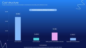 Cost Structure Media And Entertainment Distribution Platform Business Model BMC V