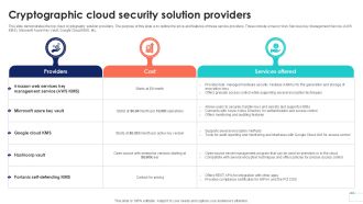 Cryptographic Cloud Security Solution Data Security In Cloud Computing Ppt Template