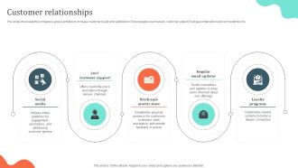 Customer Relationships Local Cuisine Delivery Business Model BMC SS V