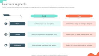 Customer Segments Local Cuisine Delivery Business Model BMC SS V