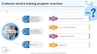 Customer Service Training Program Overview Customer Service Training Ppt Example