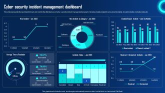 Cyber Security Incident Management Dashboard Ppt Powerpoint Presentation File Ideas Pdf
