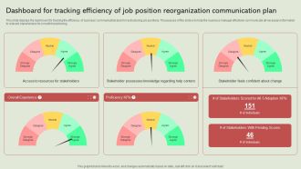 Dashboard For Tracking Efficiency Of Job Position Reorganization Communication Plan Pictures Pdf
