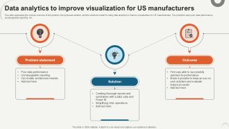 Data Analytics To Improve Visualization Data Analytics For Informed Decision Ppt PowerPoint