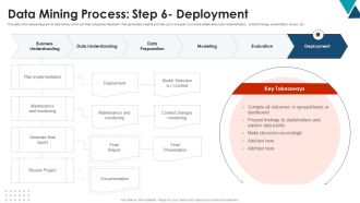 Data Mining Process Step 6 Deployment Using Data Mining Tools To Optimize Processes AI SS V