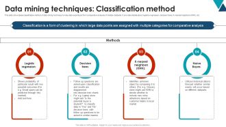 Data Mining Techniques Classification Method Using Data Mining Tools To Optimize Processes AI SS V