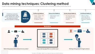 Data Mining Techniques Clustering Method Using Data Mining Tools To Optimize Processes AI SS V