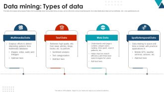 Data Mining Types Of Data Using Data Mining Tools To Optimize Processes AI SS V