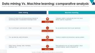 Data Mining Vs Machine Learning Comparative Using Data Mining Tools To Optimize Processes AI SS V