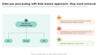 Data Pre Processing With Rule Based Decoding User Emotions In Depth Exploration AI SS V