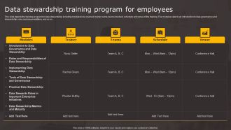Data Stewardship Training Program Data Stewardship In Business Processes Introduction Pdf